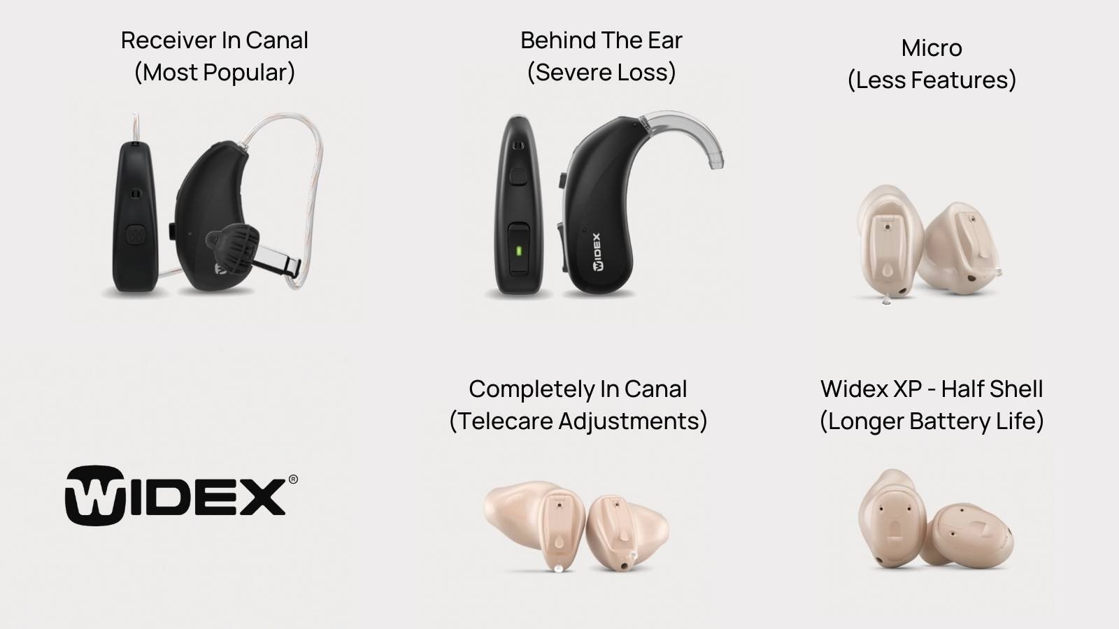 Widex Hearing Aid Dealer in Noida